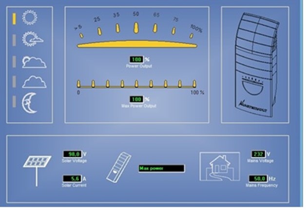 Panel słoneczny sol-1z systemem fotowoltaicznym di solar 4